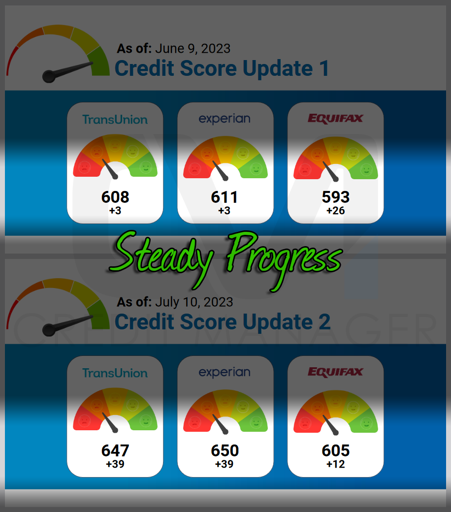 steady-progress-2-rounds