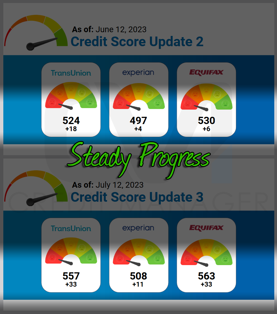 steady-progress-3-rounds